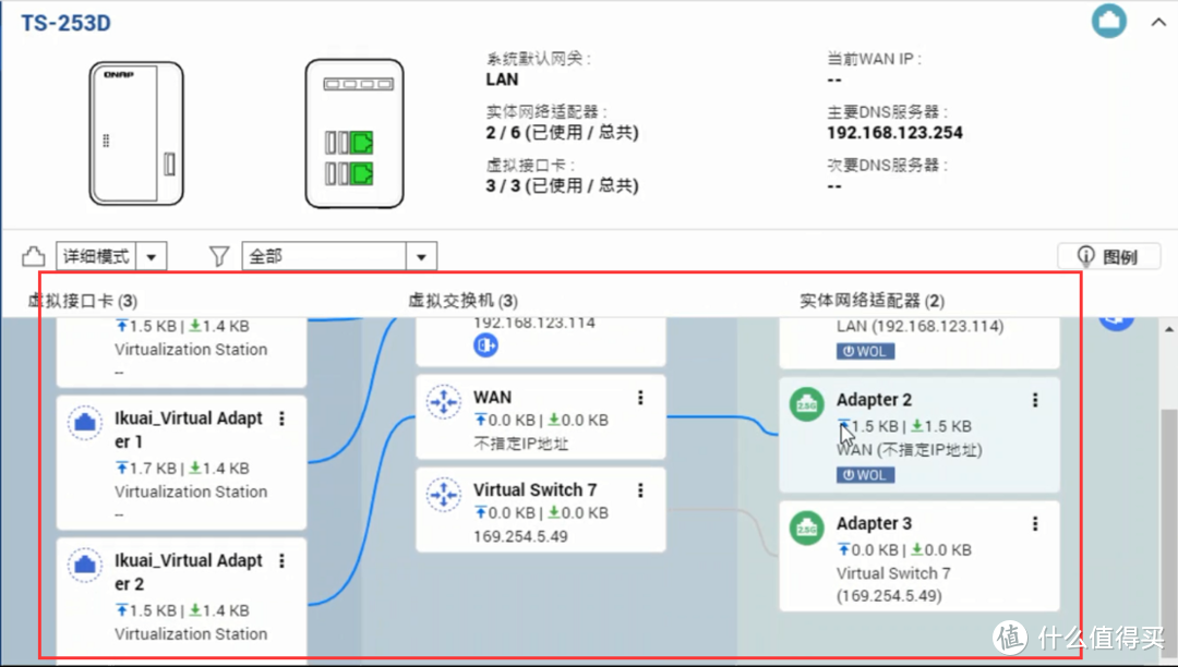 NAS吃灰网口用起来，部署旁/双软路由（爱快、Openwrt）6口2.5Gb Get√