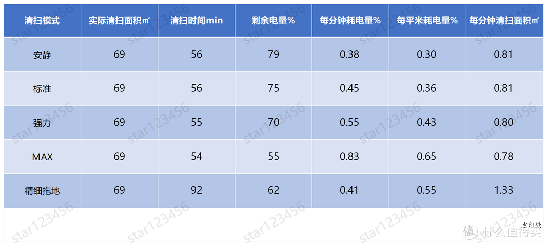 种草618——超深度评测石头T7S集尘套装扫地机器人