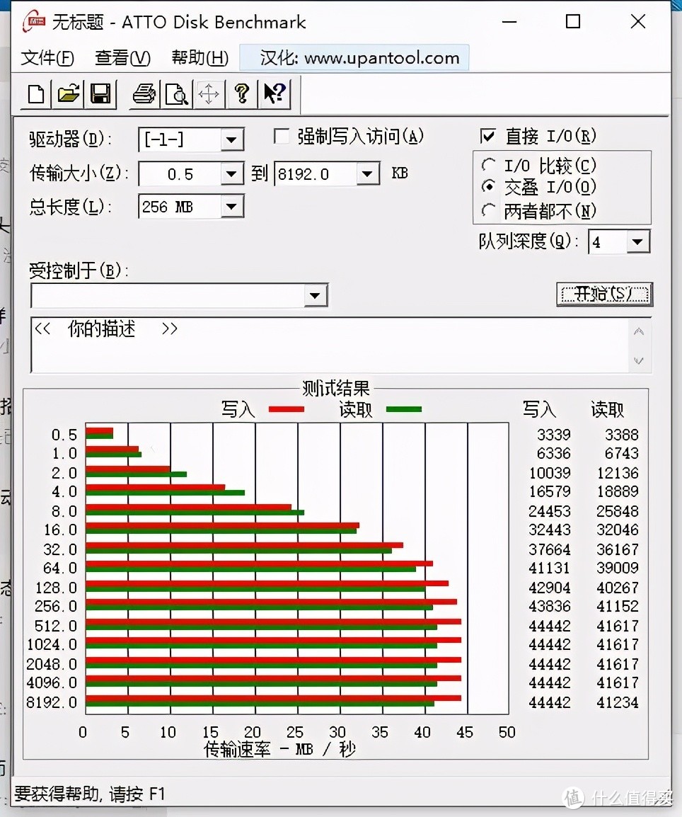 攒机梦搁浅，另辟蹊跷，低价买入优越者m.2硬盘盒轻松打造高性能U盘