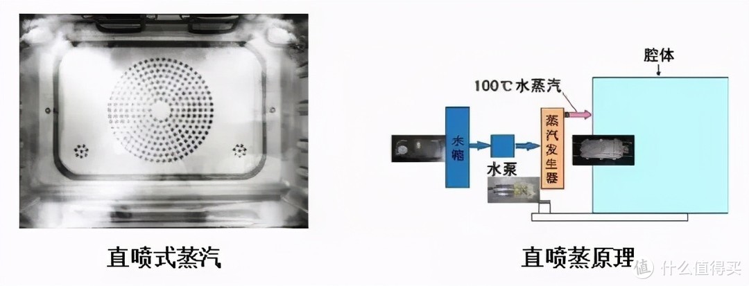 决战618，蒸烤箱横评，新老款PK，10大核心要素解析，一文让你看清蒸烤箱怎么选