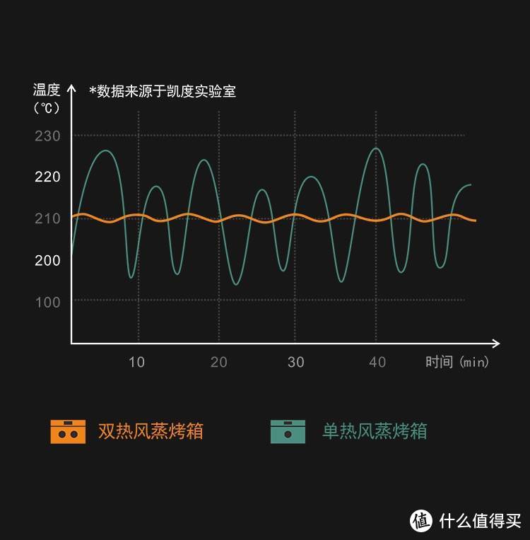 决战618，蒸烤箱横评，新老款PK，10大核心要素解析，一文让你看清蒸烤箱怎么选