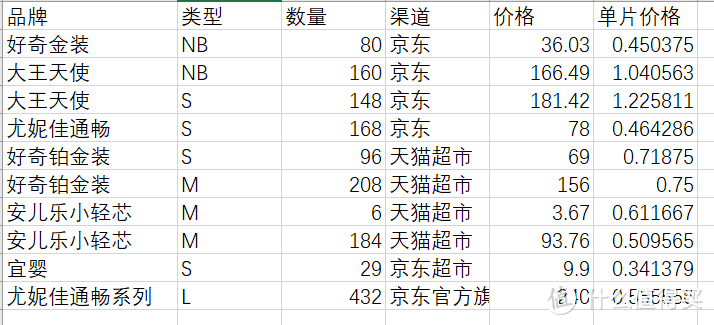 宝宝从出生到三个月，浅聊奶瓶、奶粉、尿不湿、吸奶器选购