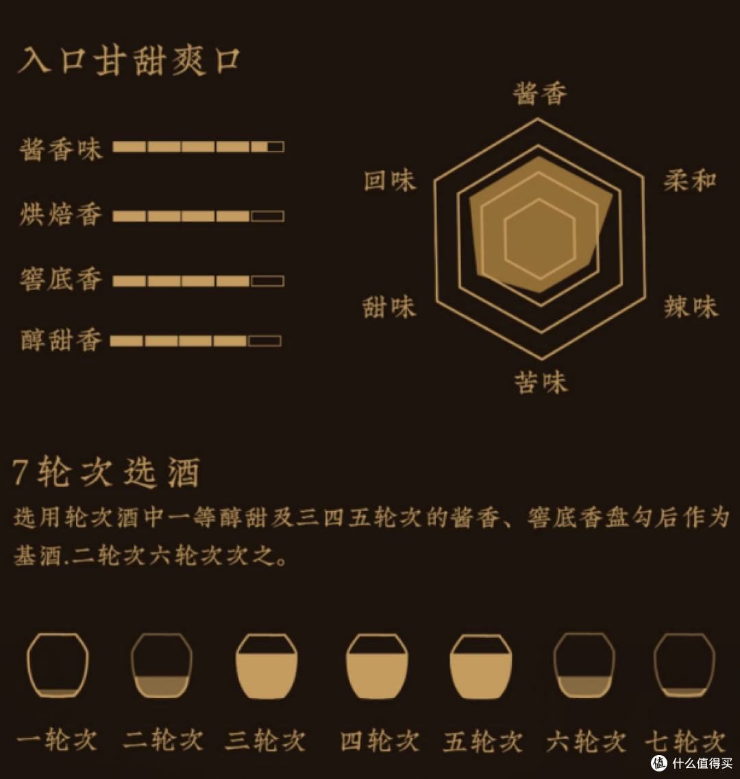 朋友小聚常备,不超过200元好酒推荐