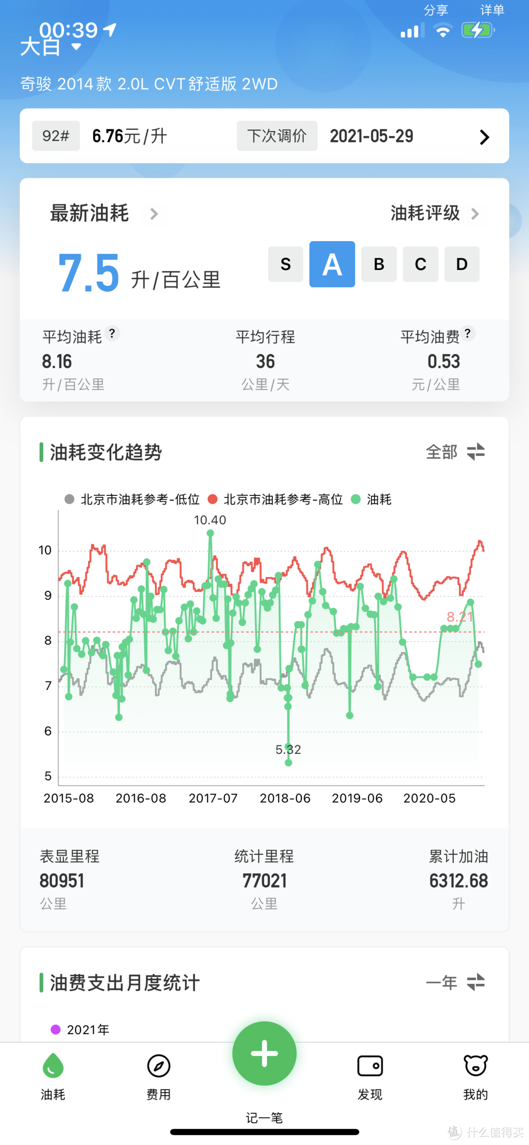 年轻人第一辆汽车——东风日产奇骏