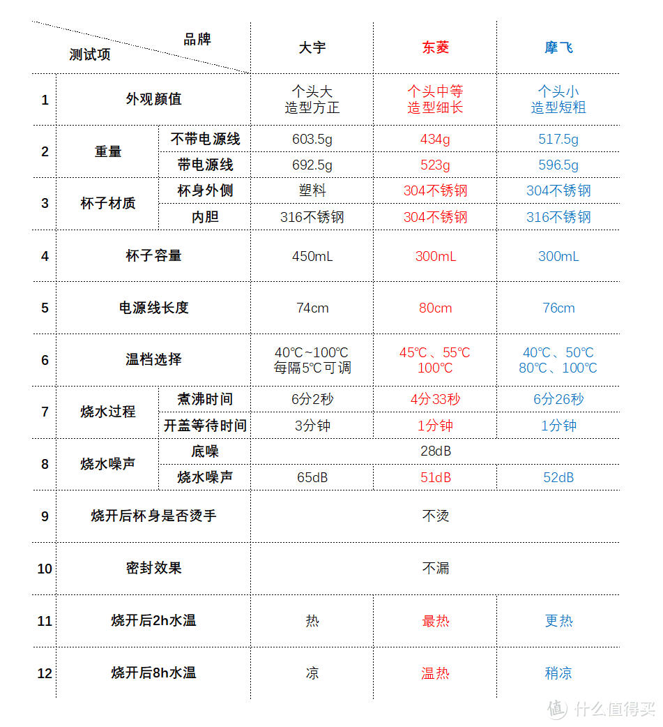 喝水也要仪式感！收集16款颜值各异的杯子