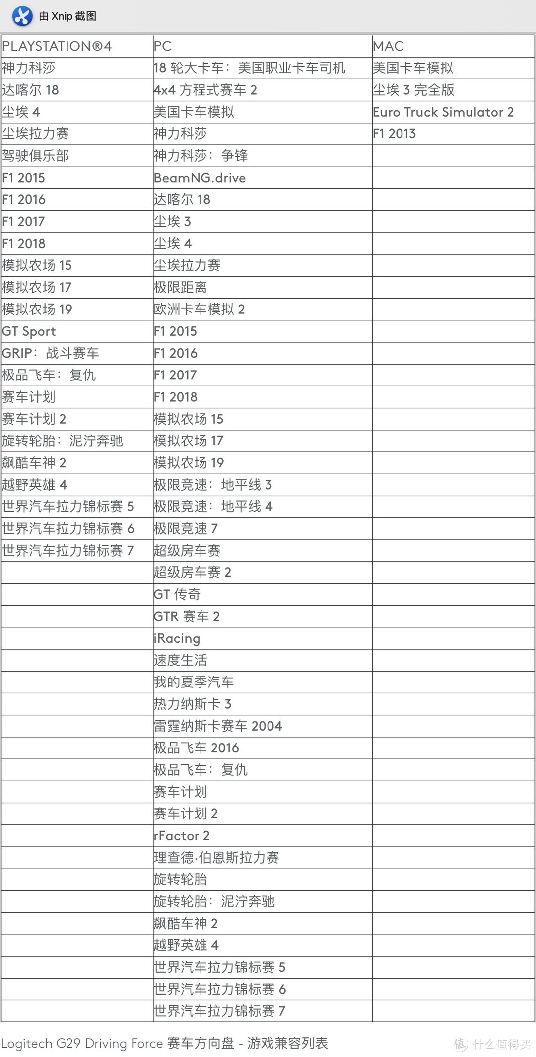 罗技G29电脑游戏方向盘赛车驾驶模拟器-满足你所有关于驾驶的想象