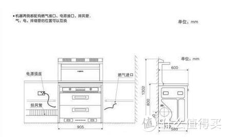 2021年集成灶品牌排行是什么？该怎么选择集成灶品牌