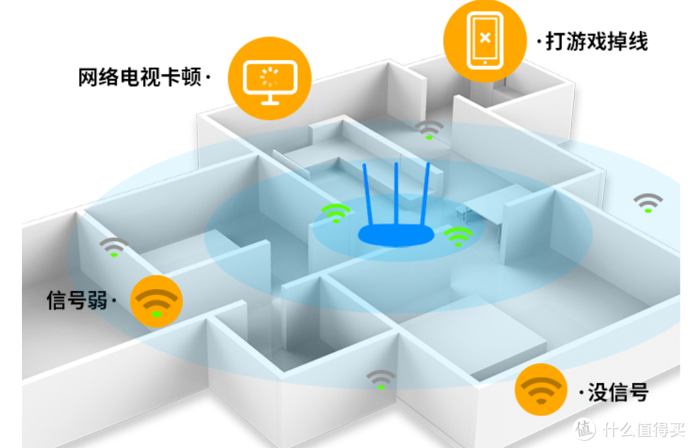 华为路由H6测评：五星级组网体验，超大户型全屋千兆WiFi6+无死角