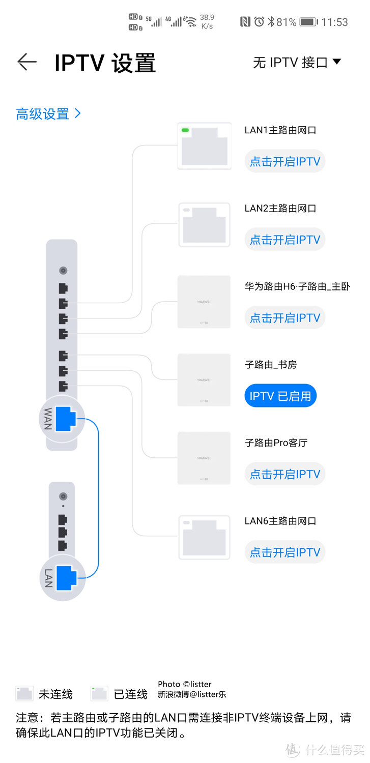 华为路由H6测评：五星级组网体验，超大户型全屋千兆WiFi6+无死角