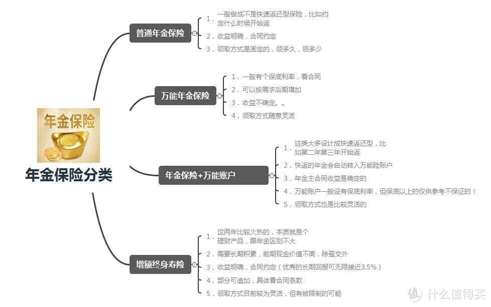 商业养老年金保险并不值得购买？未富先老的我们，怎么面对养老呢？