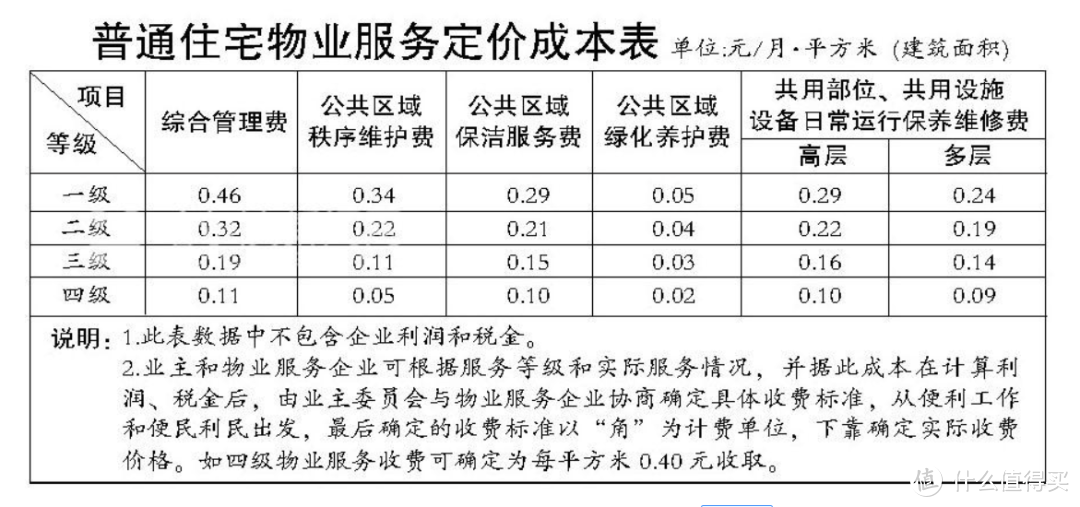 气死！入住1年，全小区人人被坑3000块竟然是这？