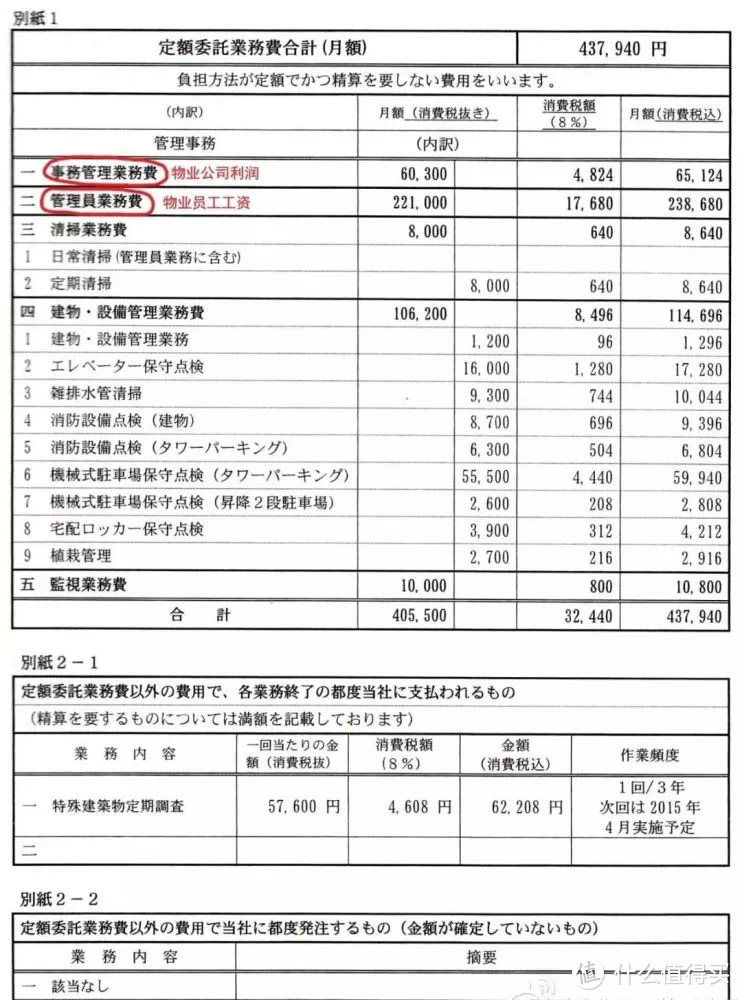 气死！入住1年，全小区人人被坑3000块竟然是这？