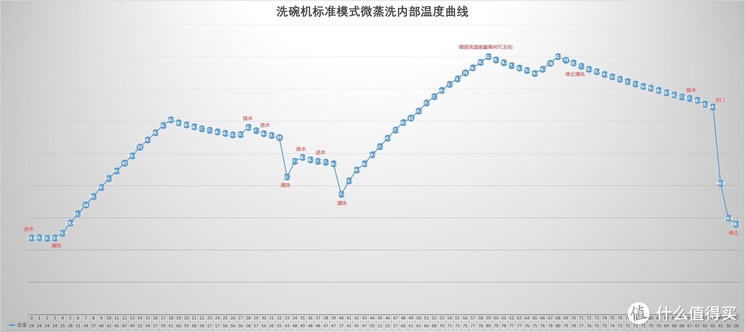 用心优化，或是最适合中国厨房的洗碗机、海尔晶彩系列独&嵌式13套洗碗机 评测