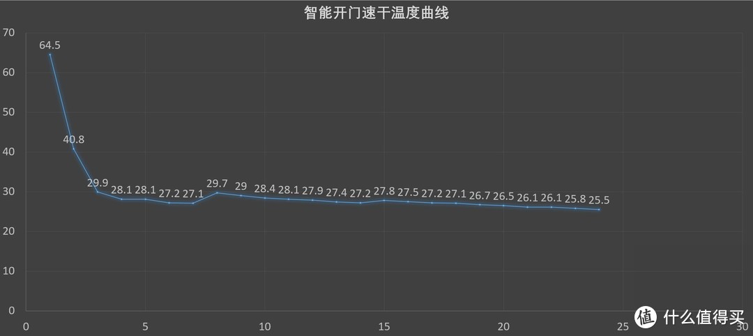 用心优化，或是最适合中国厨房的洗碗机、海尔晶彩系列独&嵌式13套洗碗机 评测