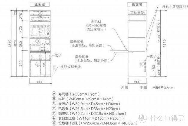 同样大小的厨房，为什么别人家那么能装？