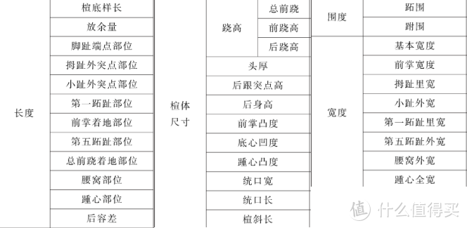 ​网上定制皮鞋是什么体验？手把手教你选购适合自己的定制皮鞋！