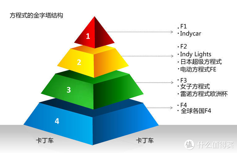 就是氪金！地表最昂贵运动F1赛车是如何又刺激又烧脑的？