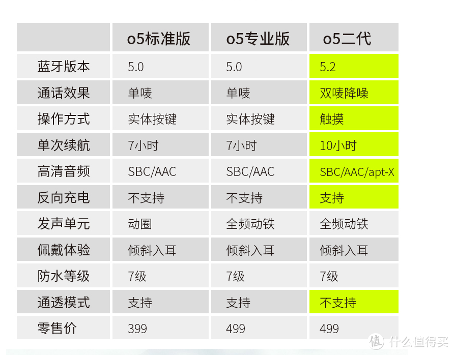 魔浪O5第二代全新升级，双唛降噪，音质更好