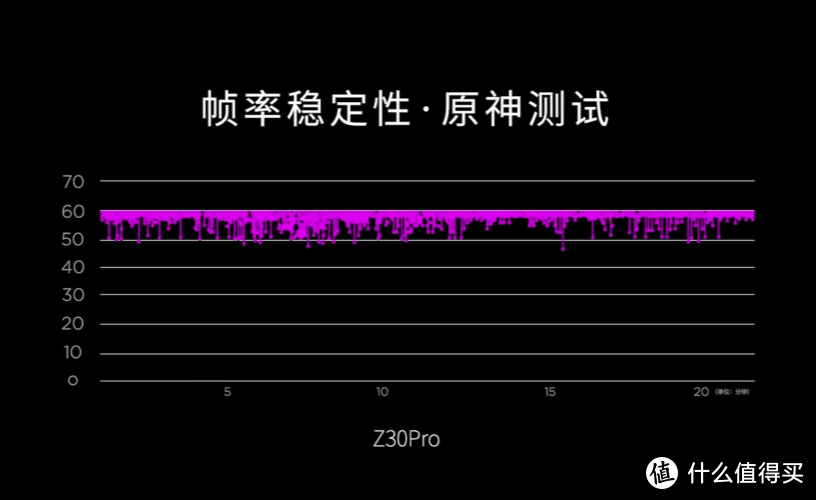 原神游戏的帧数抖动率