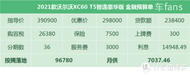 XC60：燃油版即将退市换轻混，销量逐渐下滑车价开始跳水