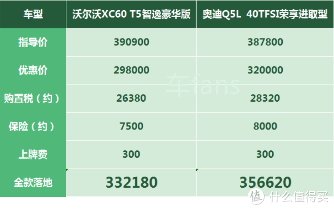 XC60：燃油版即将退市换轻混，销量逐渐下滑车价开始跳水