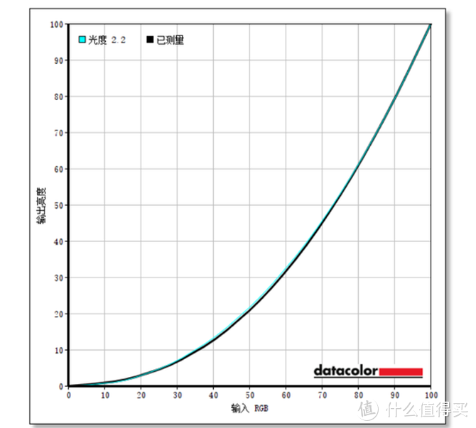 令人耳目一新的专业显示器 华为MateView评测