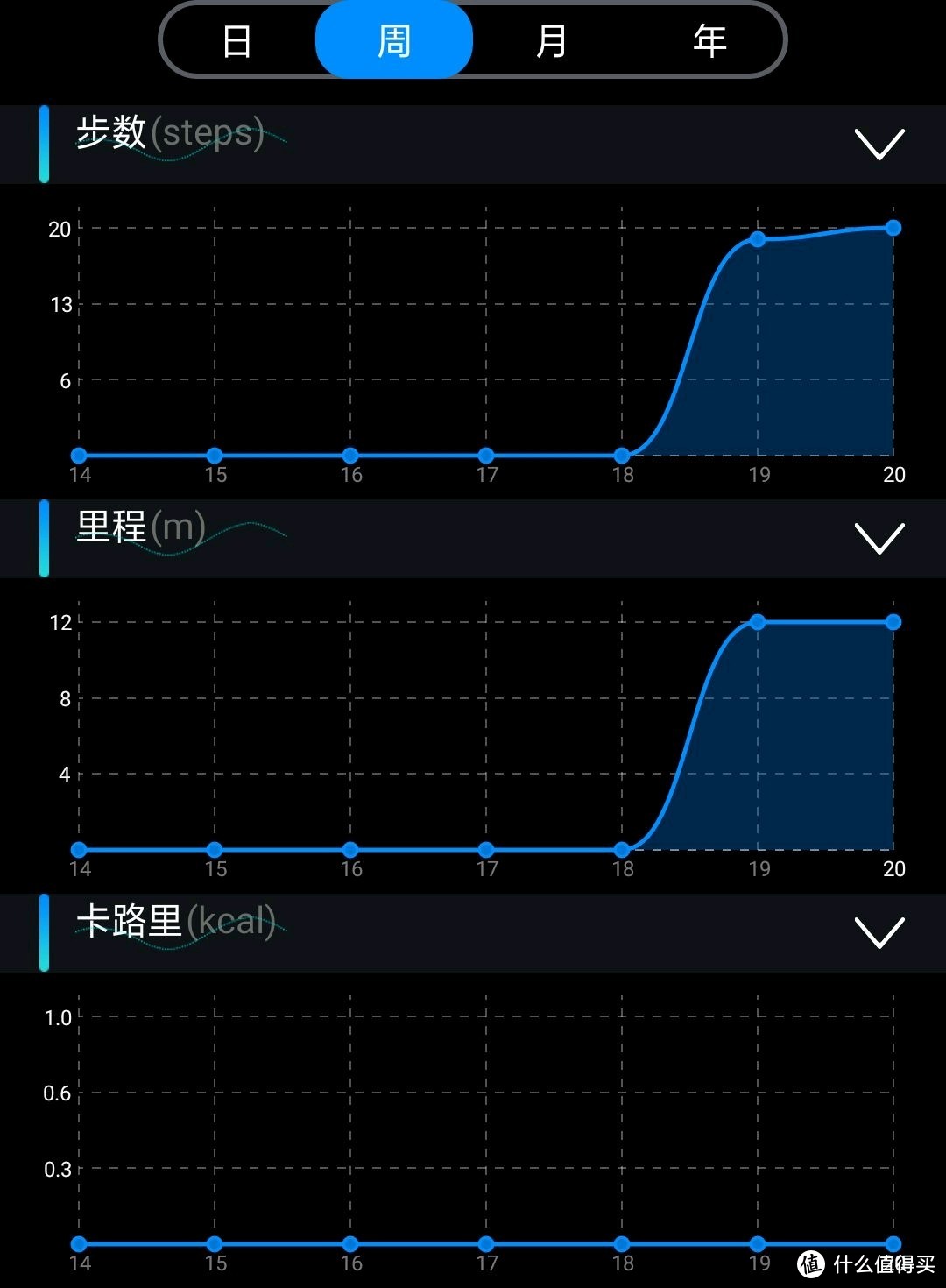 彬格手环zero使用体验 摆设意义大于实际用处