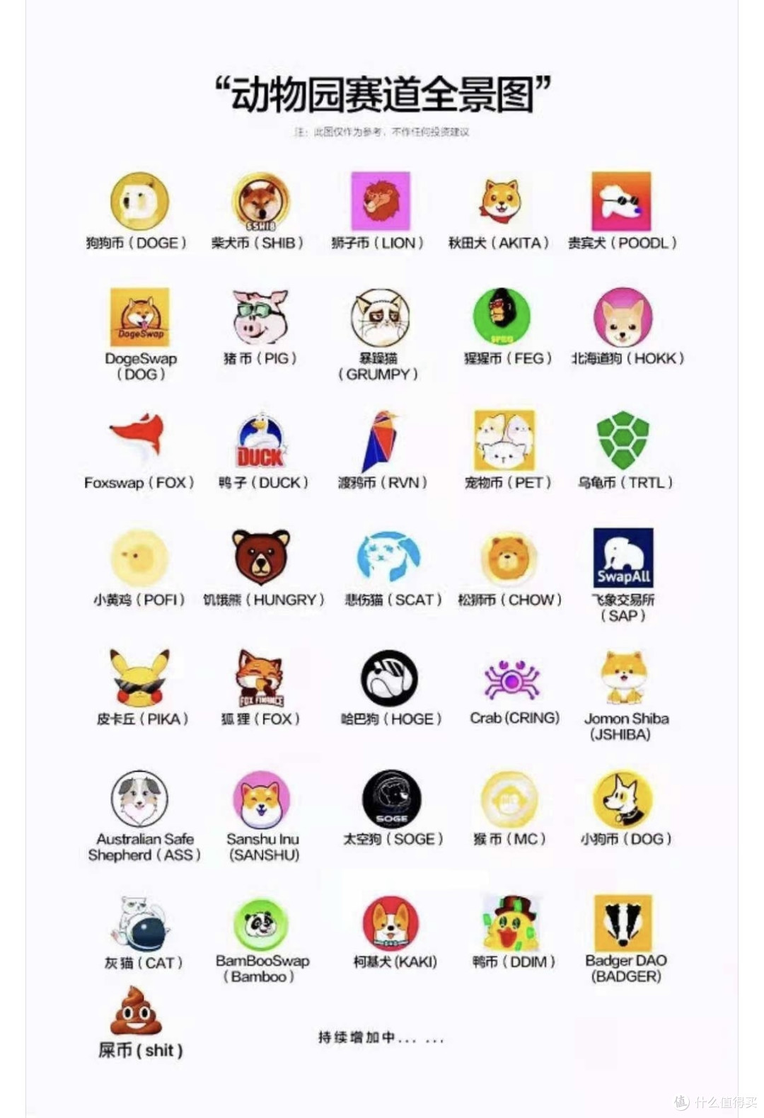 股市日常篇四十四浅谈为何没有进入币圈