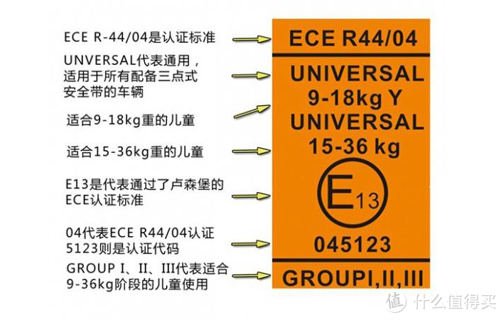 i-Size座椅占据行业“热搜”，是噱头还是趋势？一篇讲透！（附i-Size推荐清单）