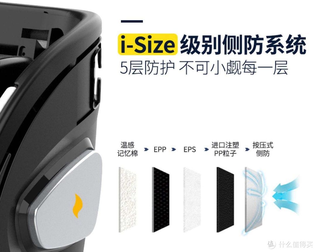 i-Size座椅占据行业“热搜”，是噱头还是趋势？一篇讲透！（附i-Size推荐清单）