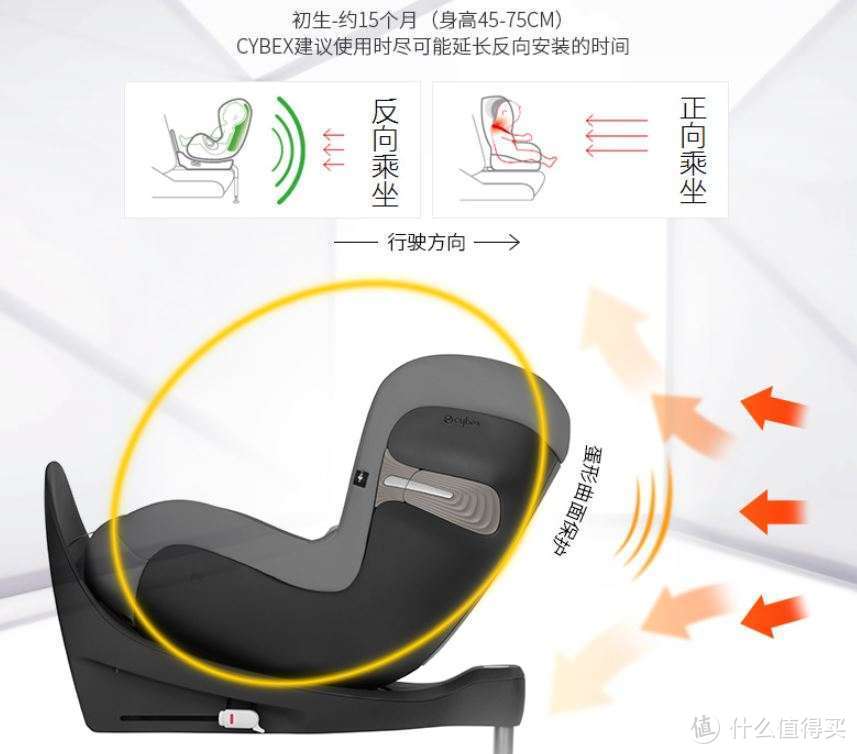 i-Size座椅占据行业“热搜”，是噱头还是趋势？一篇讲透！（附i-Size推荐清单）