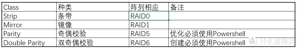 硬盘挖矿时代，挖潜Windows“存储池”中的硬盘容量