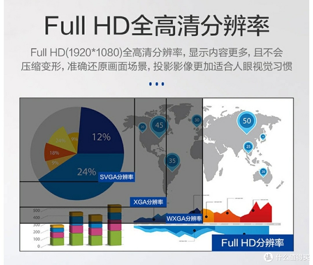 1080P是底线