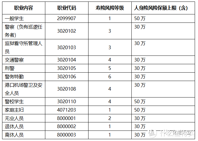 关于定期寿险你需要在选购前知道的事