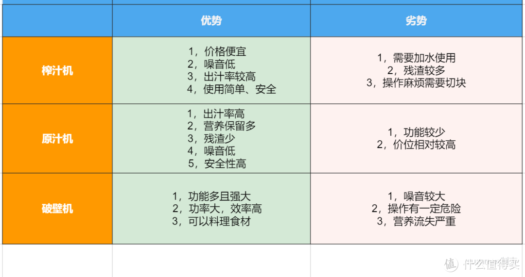 果汁还能这么DIY？6款超简单自制果汁推荐，设备选对，快乐加倍！