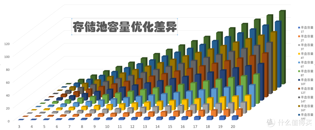 硬盘挖矿时代，挖潜Windows“存储池”中的硬盘容量