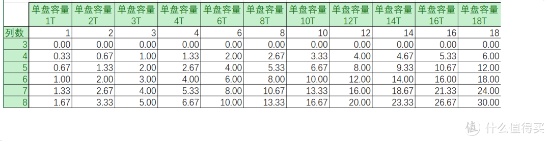 硬盘挖矿时代，挖潜Windows“存储池”中的硬盘容量