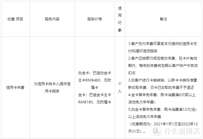 时隔三天，又发新卡！笔笔返现1%的“巴适卡”真的巴适吗？