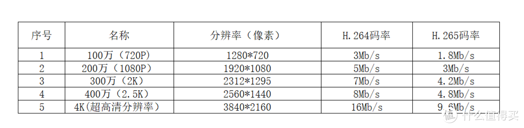 家用智能摄像机选购指南：从分辨率、编码格式到隐私保护，摄像机的功能强大到超乎想象