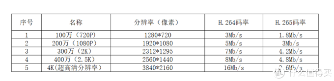 家用智能摄像机选购指南：从分辨率、编码格式到隐私保护，摄像机的功能强大到超乎想象