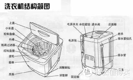 变频还能静音？8公斤够全家3口用吗？ 西门子WM12N1600W 滚筒洗衣机深度评测