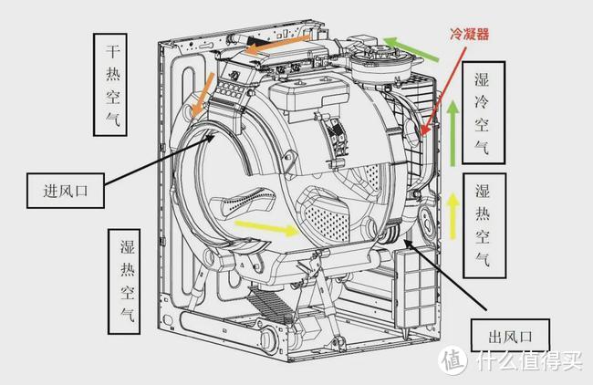 变频还能静音？8公斤够全家3口用吗？ 西门子WM12N1600W 滚筒洗衣机深度评测