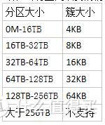 硬盘挖矿时代，挖潜Windows“存储池”中的硬盘容量