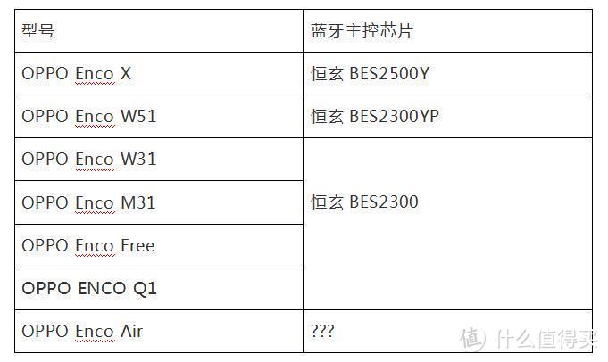 颜值和舒适兼具--OPPO Enco Air 真无线耳机体验有感