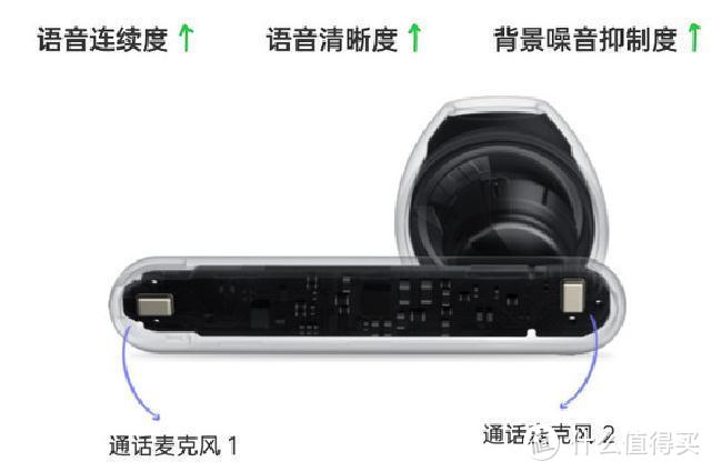 颜值和舒适兼具--OPPO Enco Air 真无线耳机体验有感