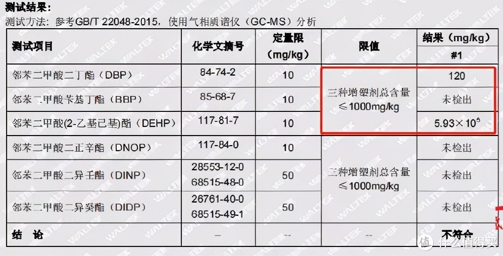 7款儿童雨靴测评：多款塑化剂超标数百倍，最高593倍!