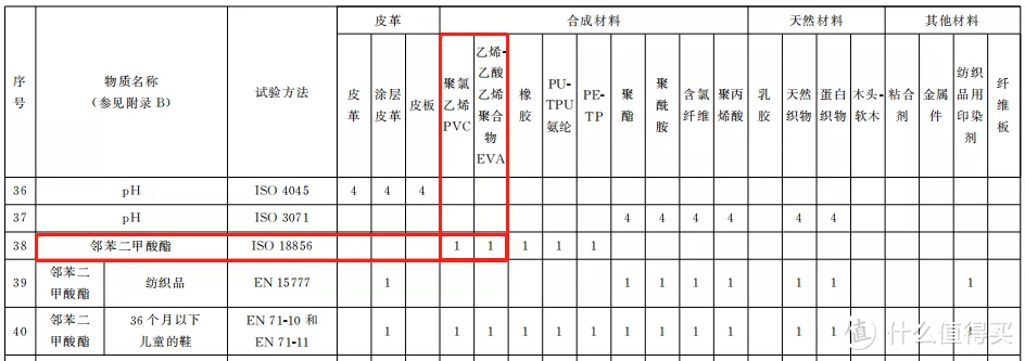 7款儿童雨靴测评：多款塑化剂超标数百倍，最高593倍!