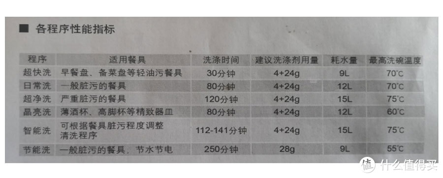 方太也出嵌入式洗碗机了，那就先拆为敬吧