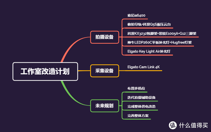 我的第一间工作室：来和你聊聊我平常的拍摄设备~