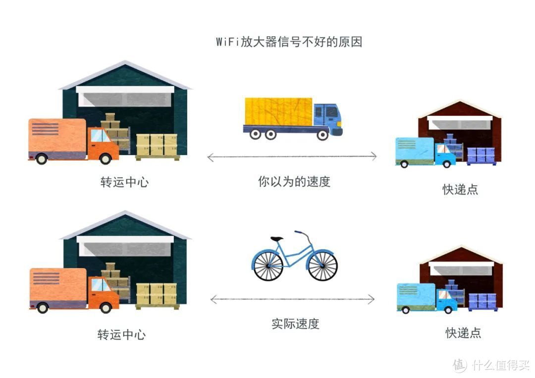 干货：小白版智能家居装修准备指南（附装修表，建议打印备用）